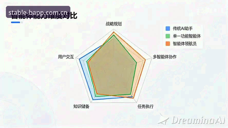 3个关键维度拆解：为什么BAPP简体中文主场首页对比传统体育资讯更值得看？